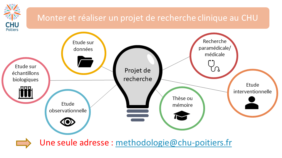 Monter projet de recherche clinique