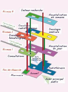 PRC Plan